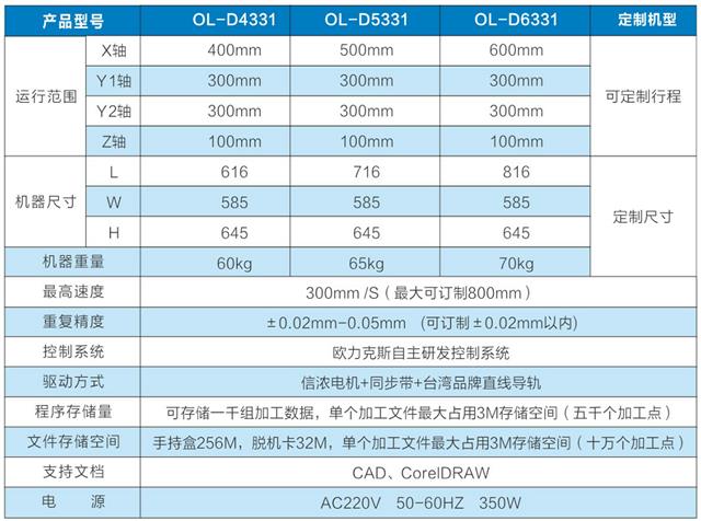 四轴点胶机设备，深圳点胶机厂家