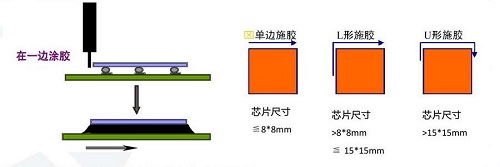 底部填充点胶机