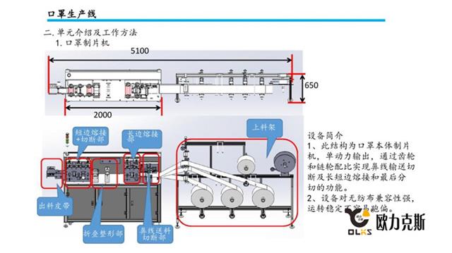 一台全自动口罩机