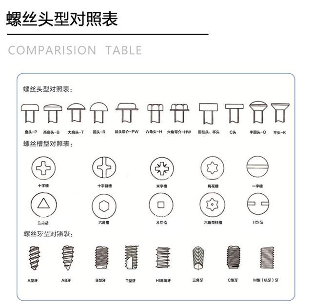 螺丝种类