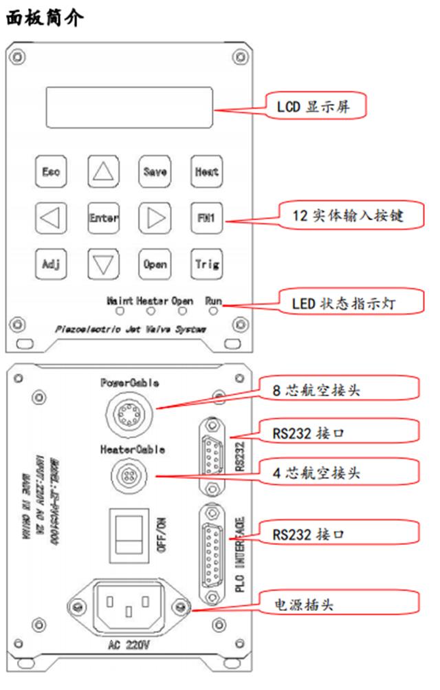 控制器面板