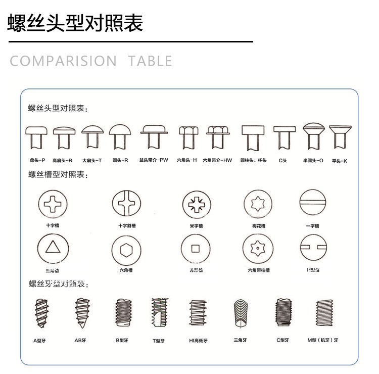 螺丝预览表