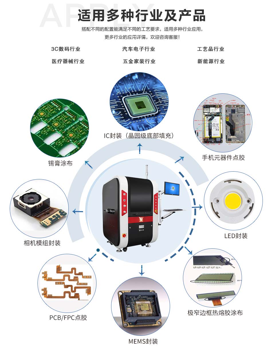 点胶机应用领域