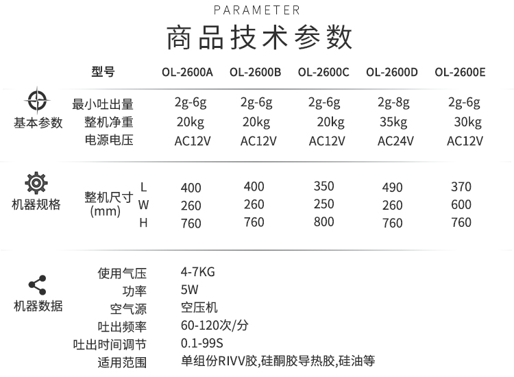 半
参数